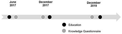 Long-Term Impact of Interprofessional Medical Mission Service Trips in <mark class="highlighted">Sierra Leone</mark>